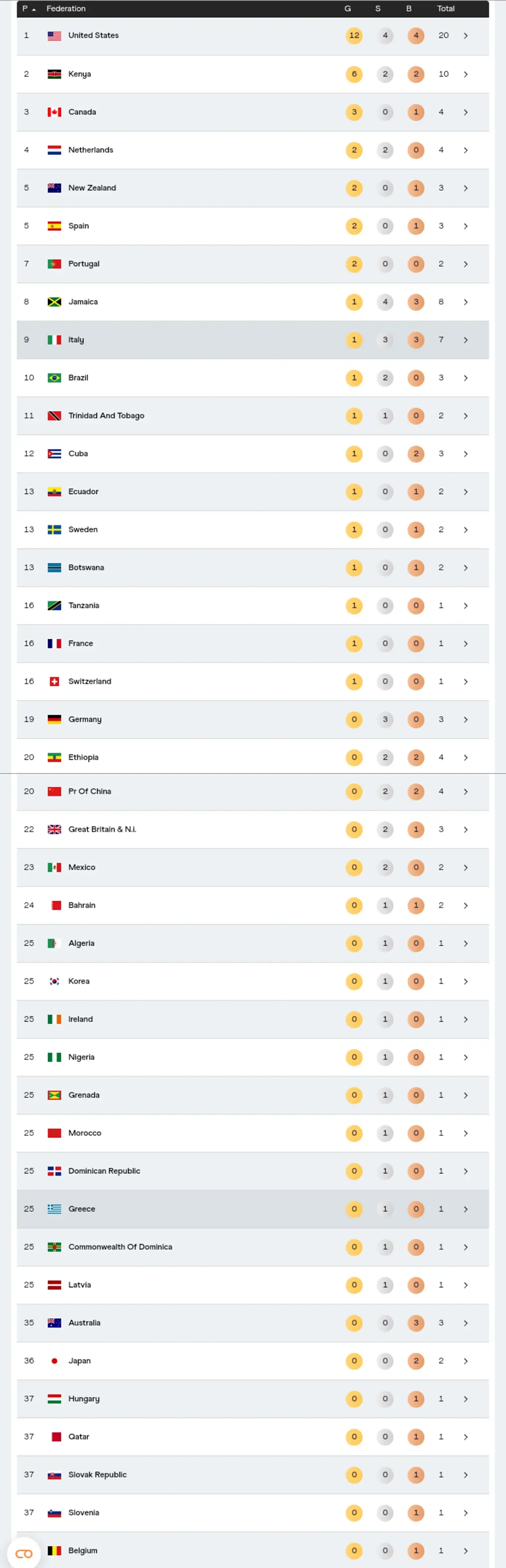 最新金牌榜 最新金牌榜