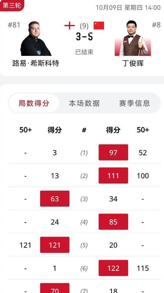 希尔还在首 希尔还在首